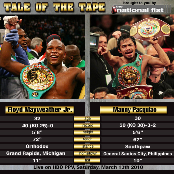Pacquiao-Mayweather-tale-of-the-tape.png