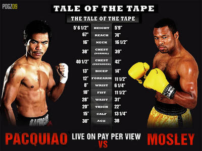 pacquiao-vs-mosley.jpg