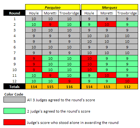 pacman-marquez_scoring.gif
