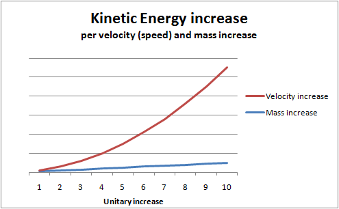 KineticEnergyIncrease.png