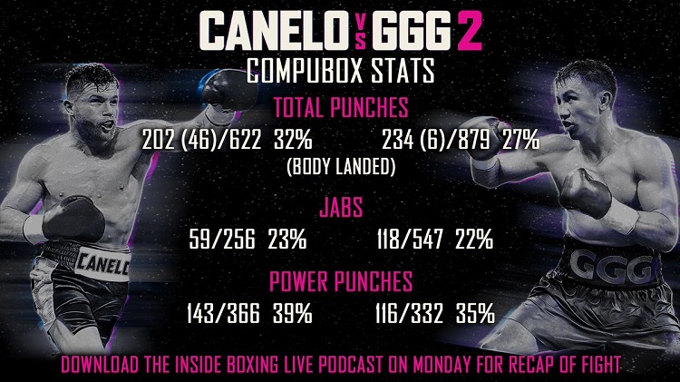 canelo-ggg-stats-graphic.jpg