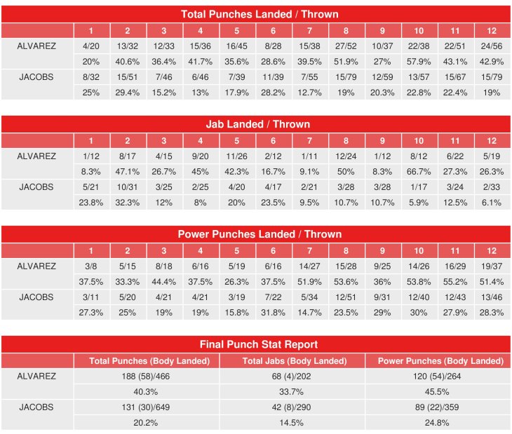 canelo-jacobs-compubox-punch-stats.jpg