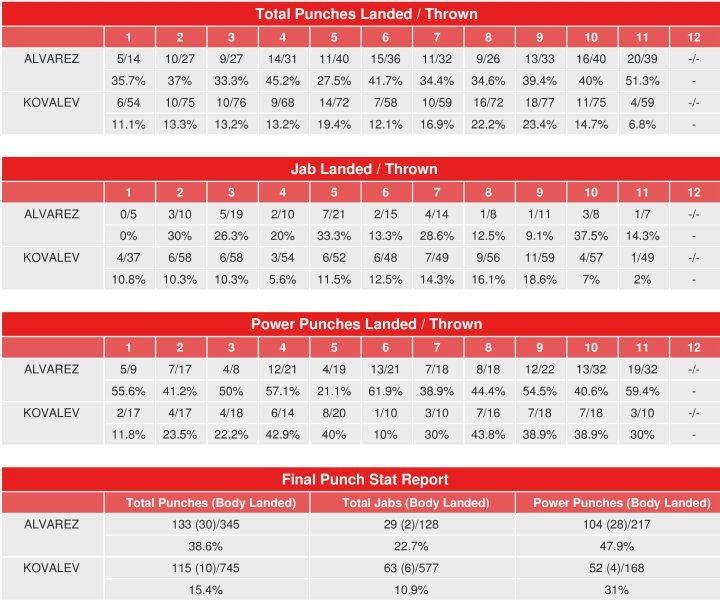 canelo-kovalev-compubox-punch-stats.jpg