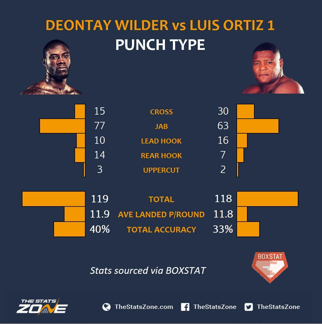 Wilder-v-Ortiz-Punch-Type.JPG