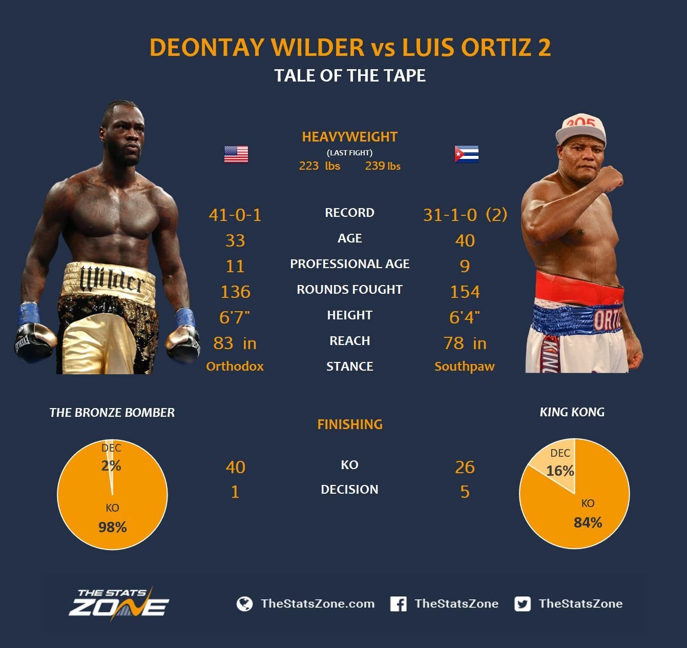 Wilder-vs-Ortiz-Tape.JPG