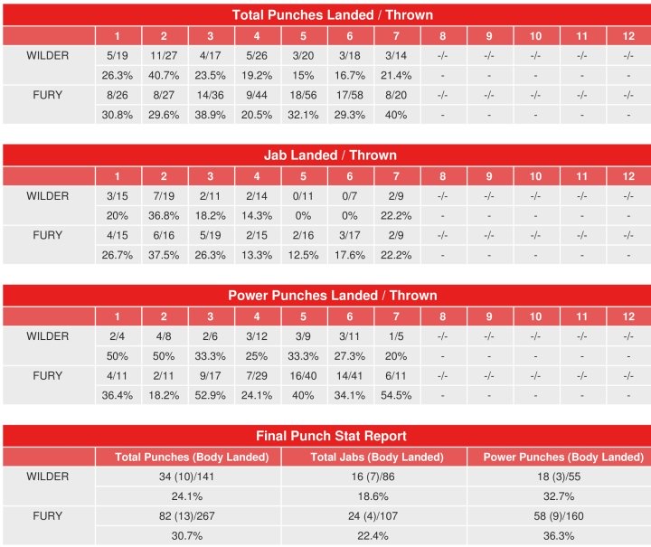 wilder-fury-compubox-punch-stats_1.jpg