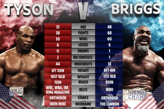 RB-BOXING-TALE-OF-THE-TAPE-FURY-BRIGGS-2.jpg