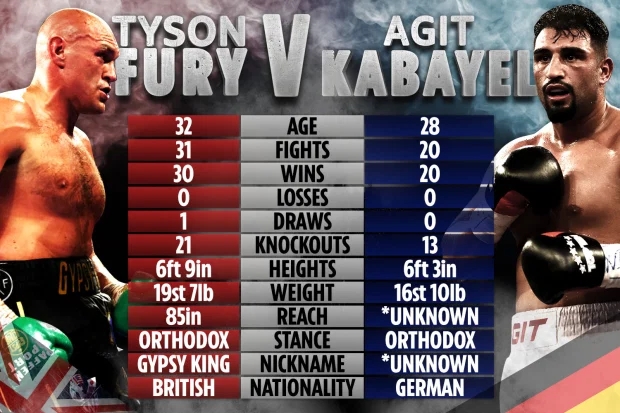 ac-table-tale-of-the-tape-tyson-fury-agit-kabayel.webp.jpg