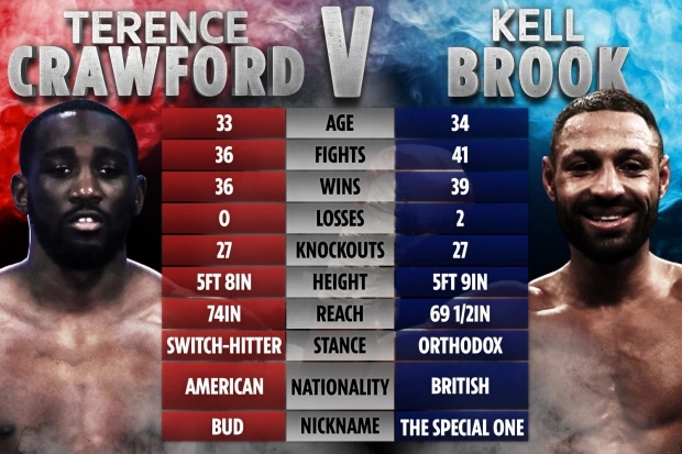 CM-tale-of-the-tape-CRAWFORD-BROOK.webp.jpg