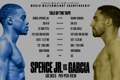 18_Editorial_1500x1000_SpenceJr_Garcia_TaleTape.png