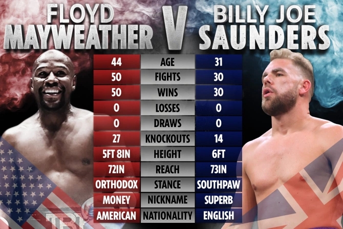 JW-TALE-OF-TAPE-MAYWEATHER-SAUNDERS.webp.jpg