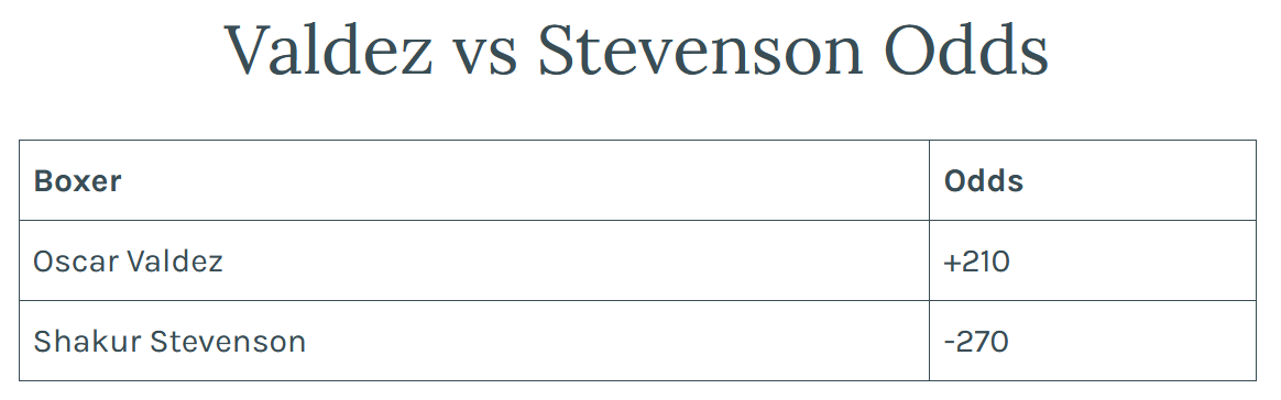 betting Feb 11.png