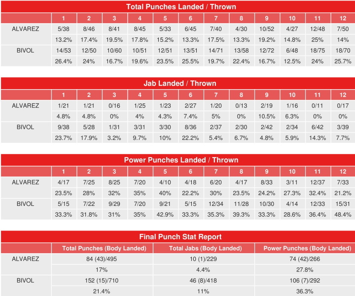 canelo-bivol-compubox-punch-stats.jpg