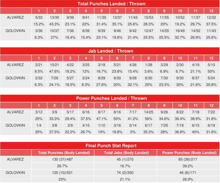 canelo-golovkin-compubox-punch-stats_1663478683.jpg