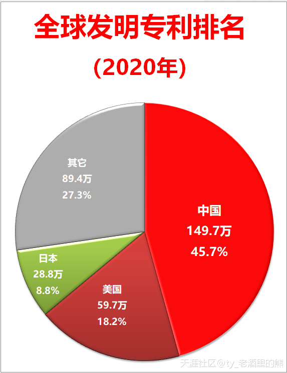 ȫרݶ2020.png
