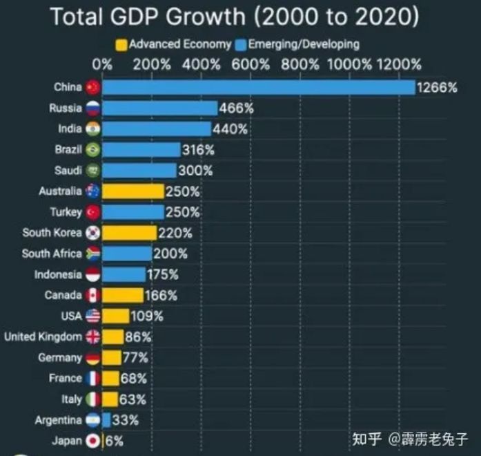 GDPʮ仯.png
