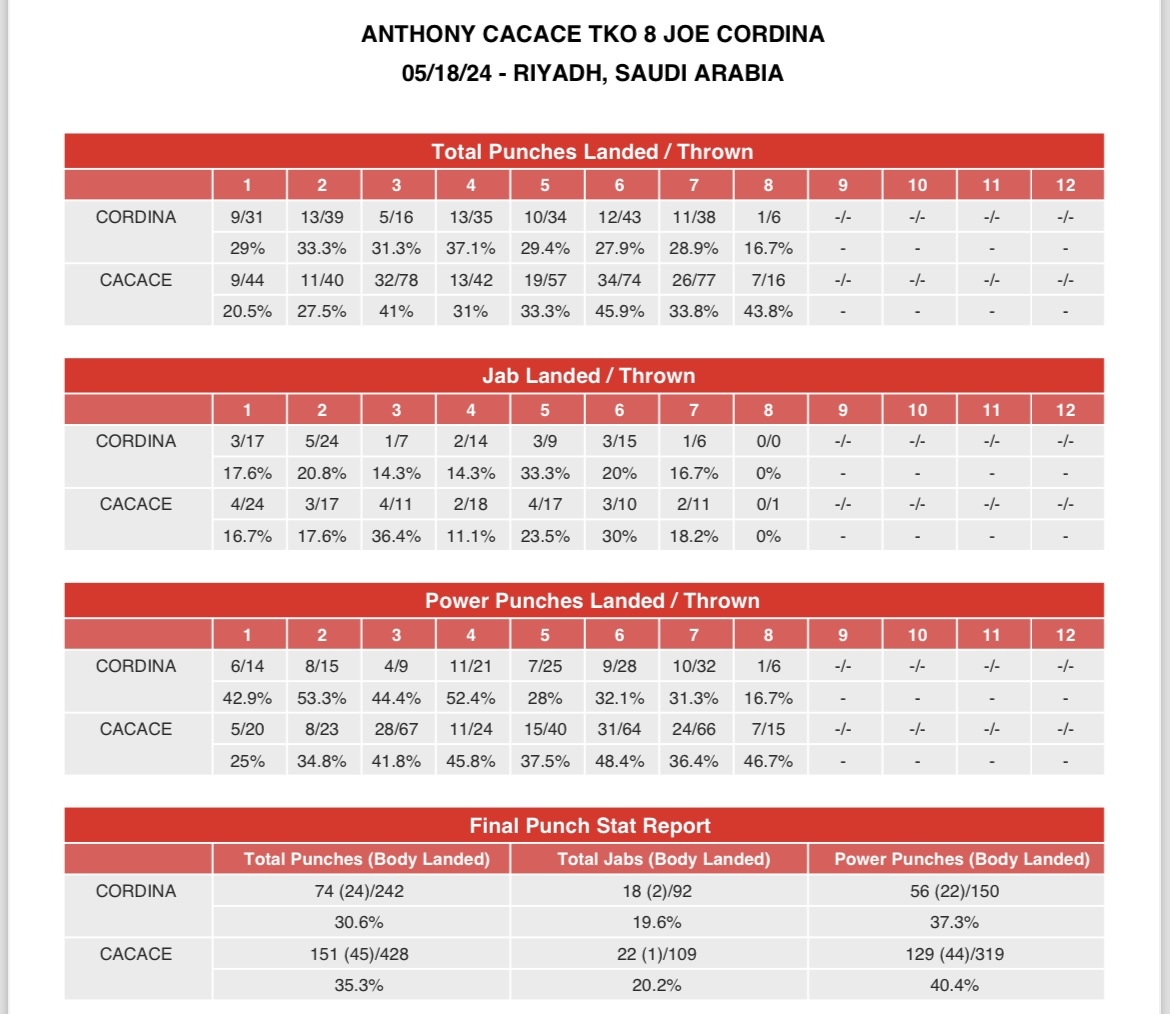 Cordina-Cacace CompuBox.jpg