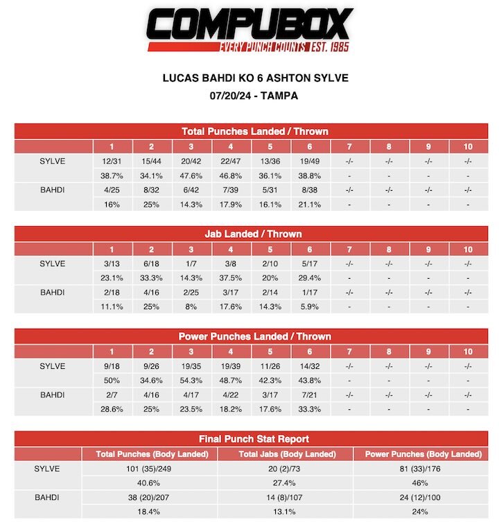 Lucas-Badhi-Ashton-Sylvecompubox.jpg
