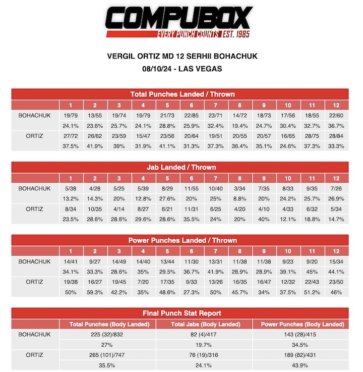 Vergil-Ortiz-Serhii-Bohachukcompubox.jpg