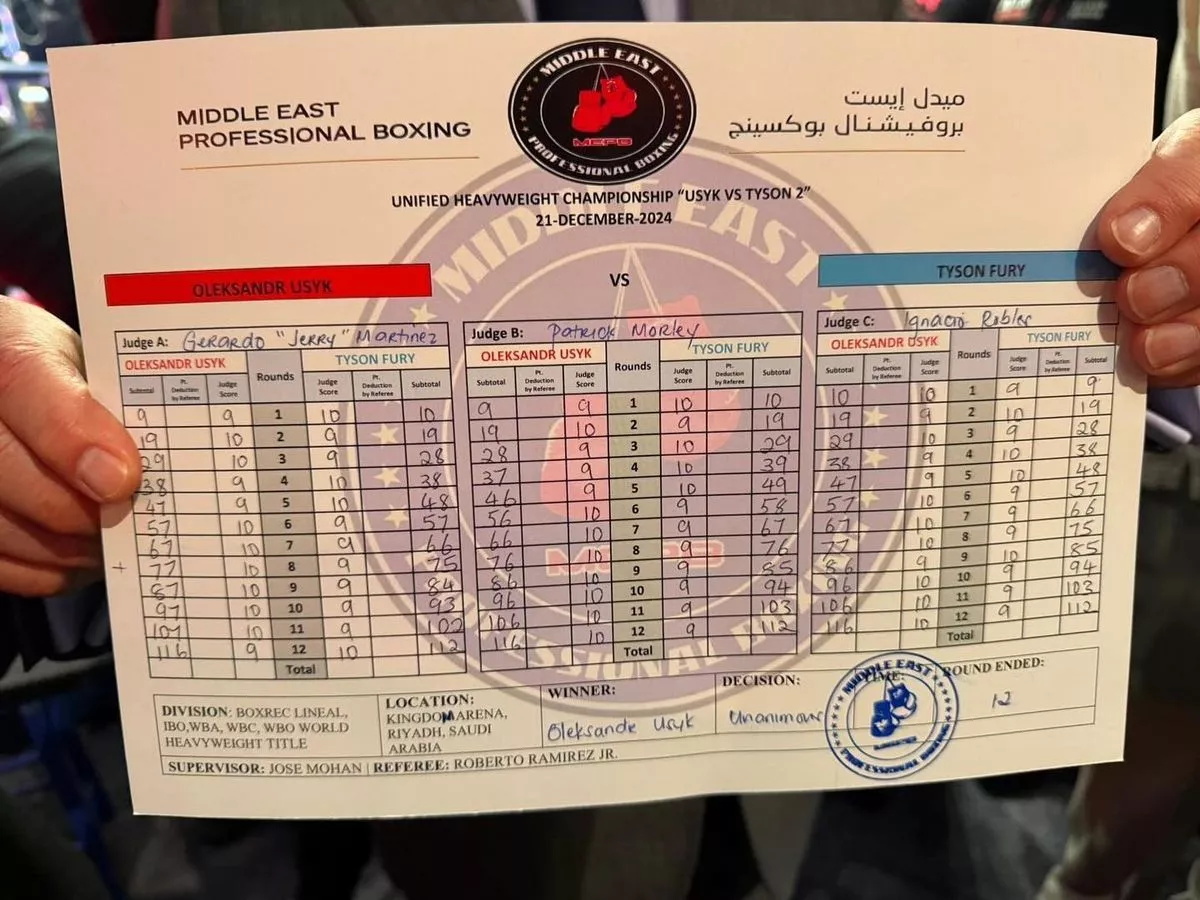 0_The-judges-scorecard-from-Oleksandr-Usyk-v-Tyson-Fury-2_ͼ.jpg