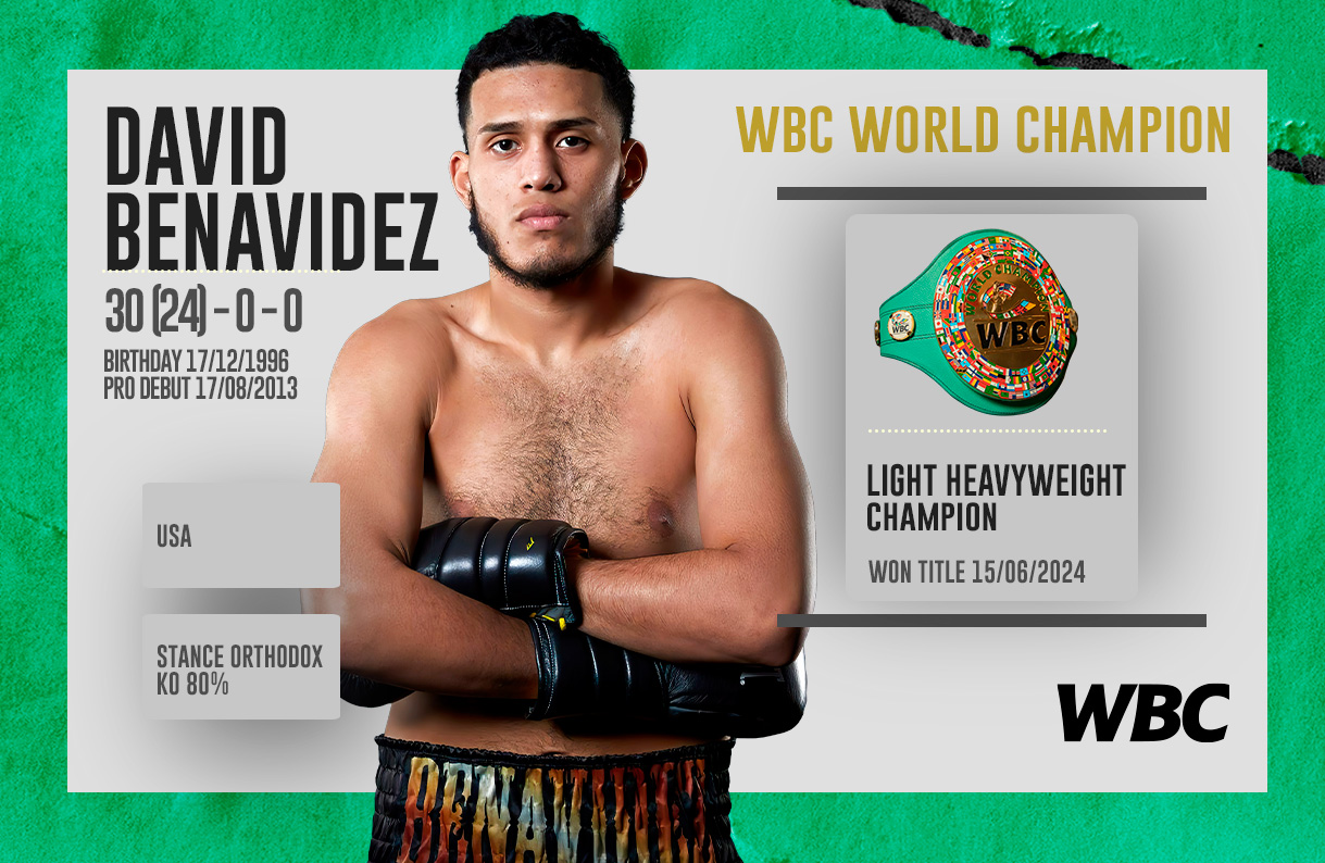 David-Benavidez-Editable-Portadas-Campeones-WBC-Sitio-1.jpg