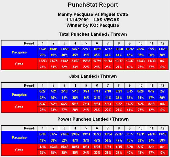 pac_cotto_stat_1_boxing_scene.jpg