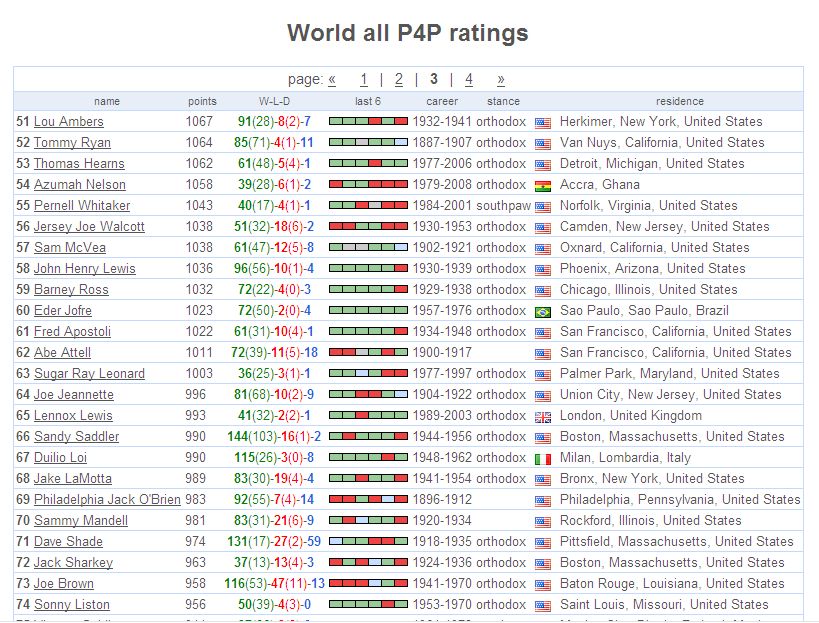 boxrec˹P4P2010.JPG
